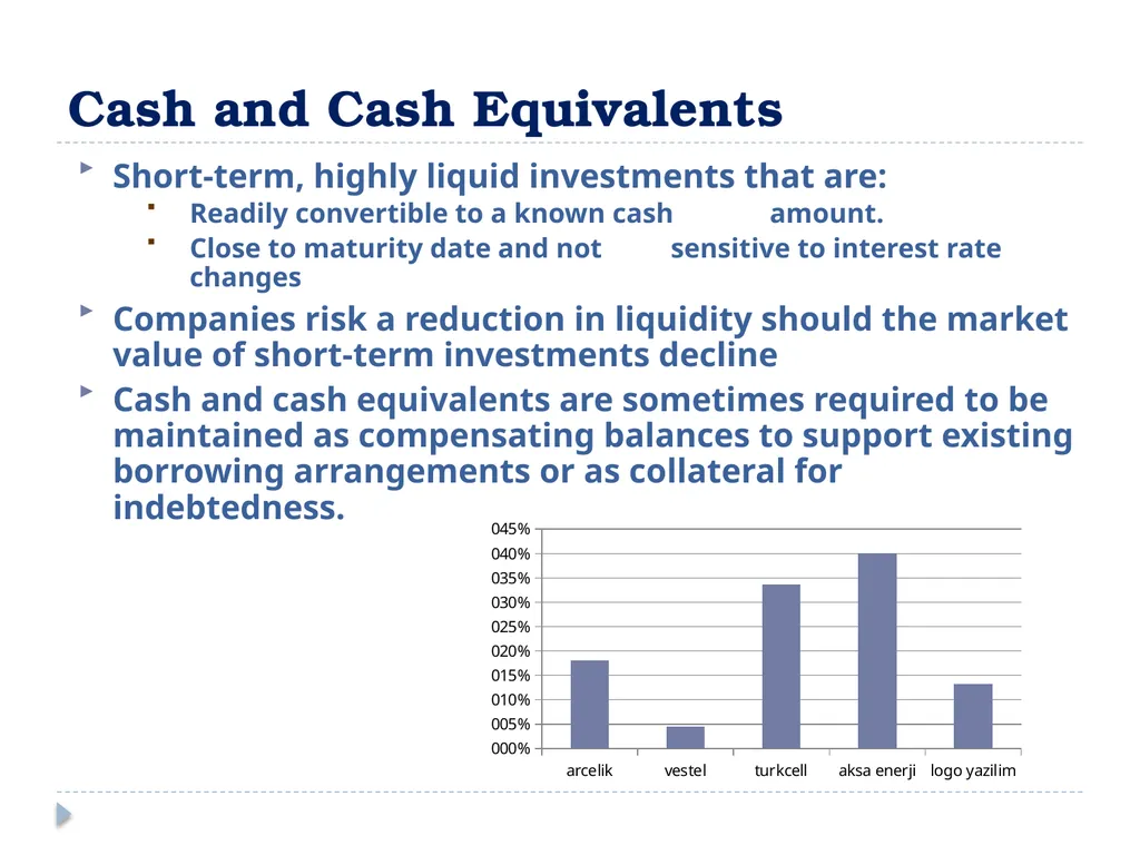Analyzing Investing Activities The Balance Sheet - slide 9 of 60