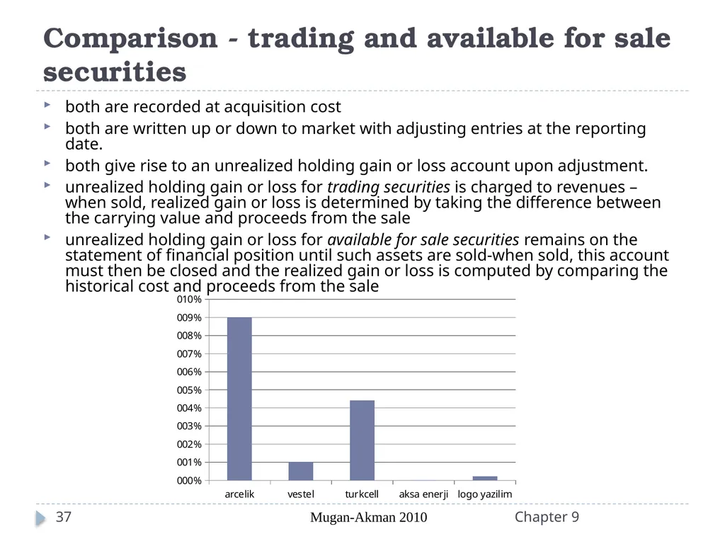 Analyzing Investing Activities The Balance Sheet - slide 37 of 60