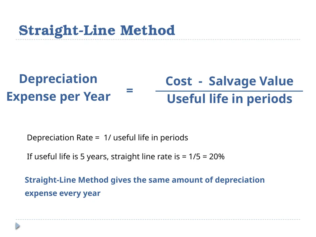 Analyzing Investing Activities The Balance Sheet - slide 45 of 60