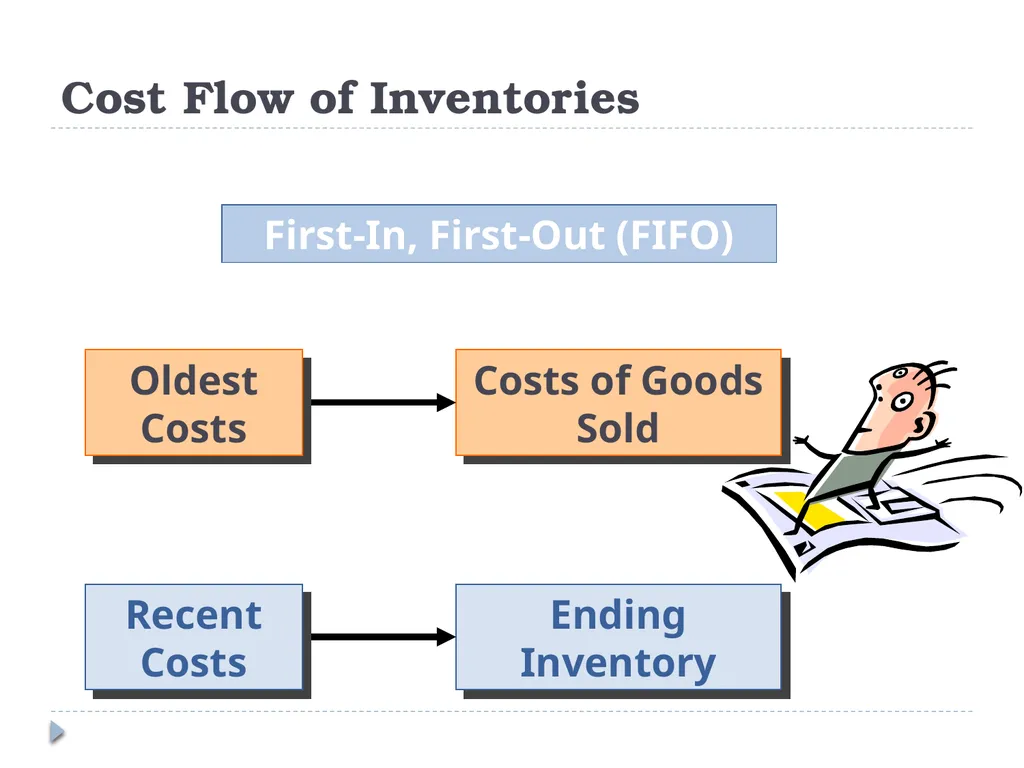 Analyzing Investing Activities The Balance Sheet - slide 21 of 60