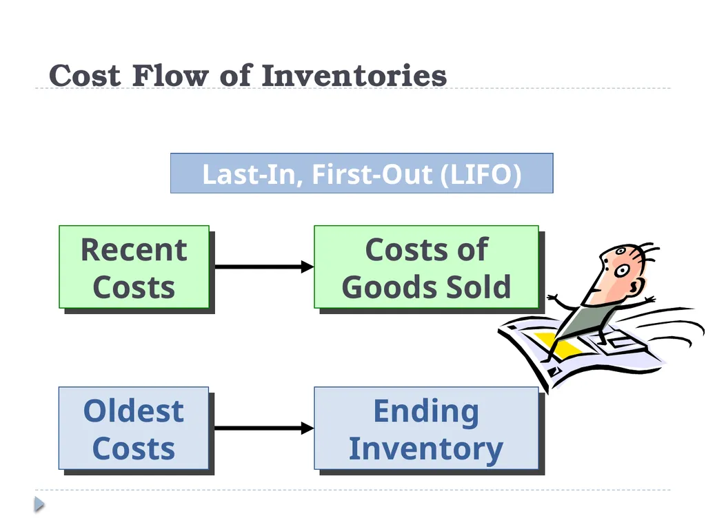 Analyzing Investing Activities The Balance Sheet - slide 22 of 60