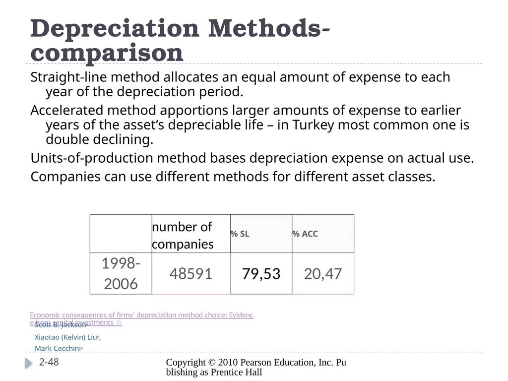 Analyzing Investing Activities The Balance Sheet - slide 48 of 60