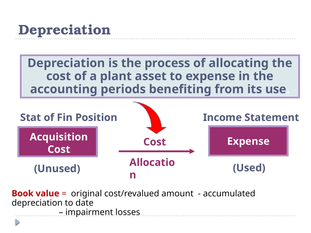 Analyzing Investing Activities The Balance Sheet - slide 43 of 60