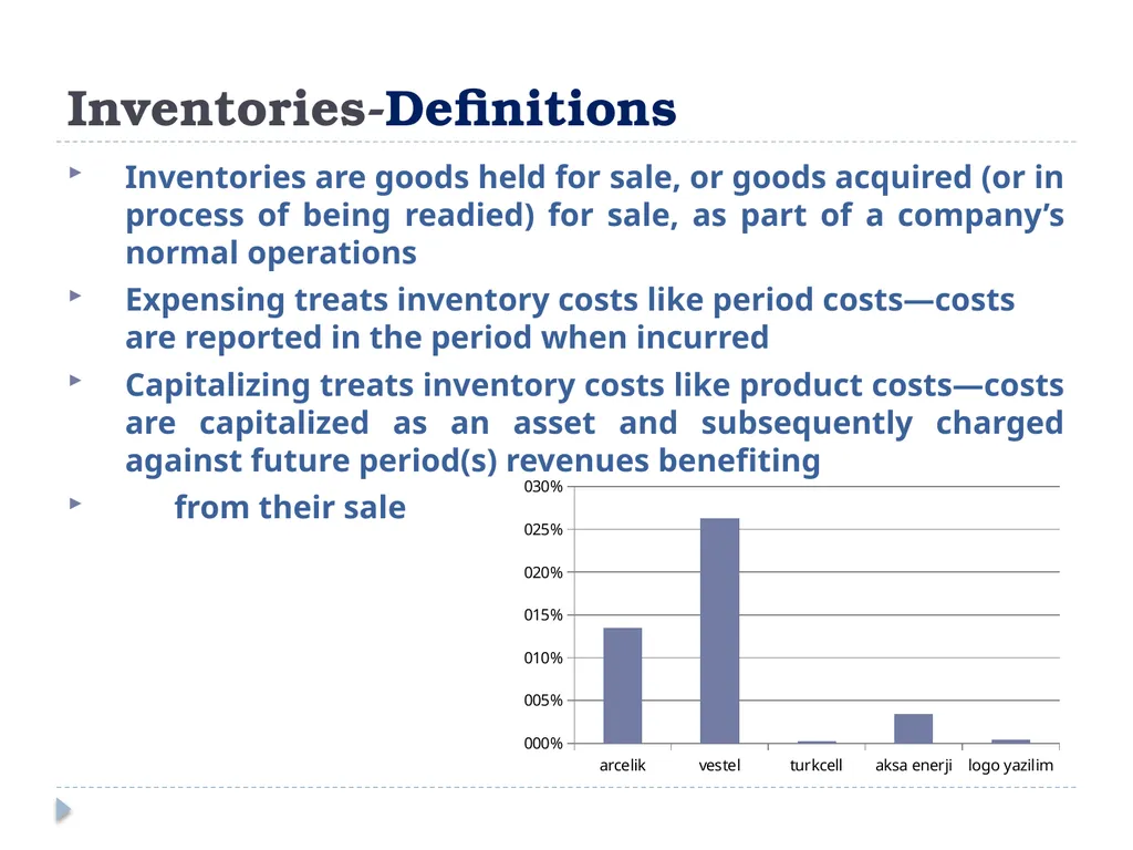 Analyzing Investing Activities The Balance Sheet - slide 19 of 60