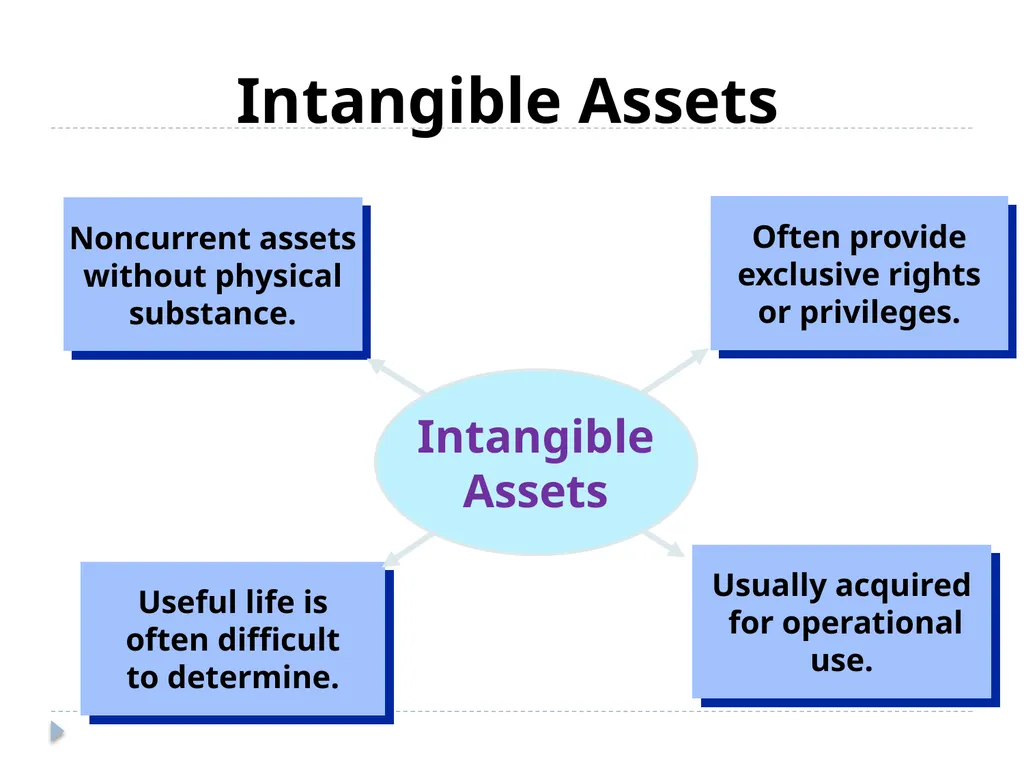 Analyzing Investing Activities The Balance Sheet - slide 57 of 60