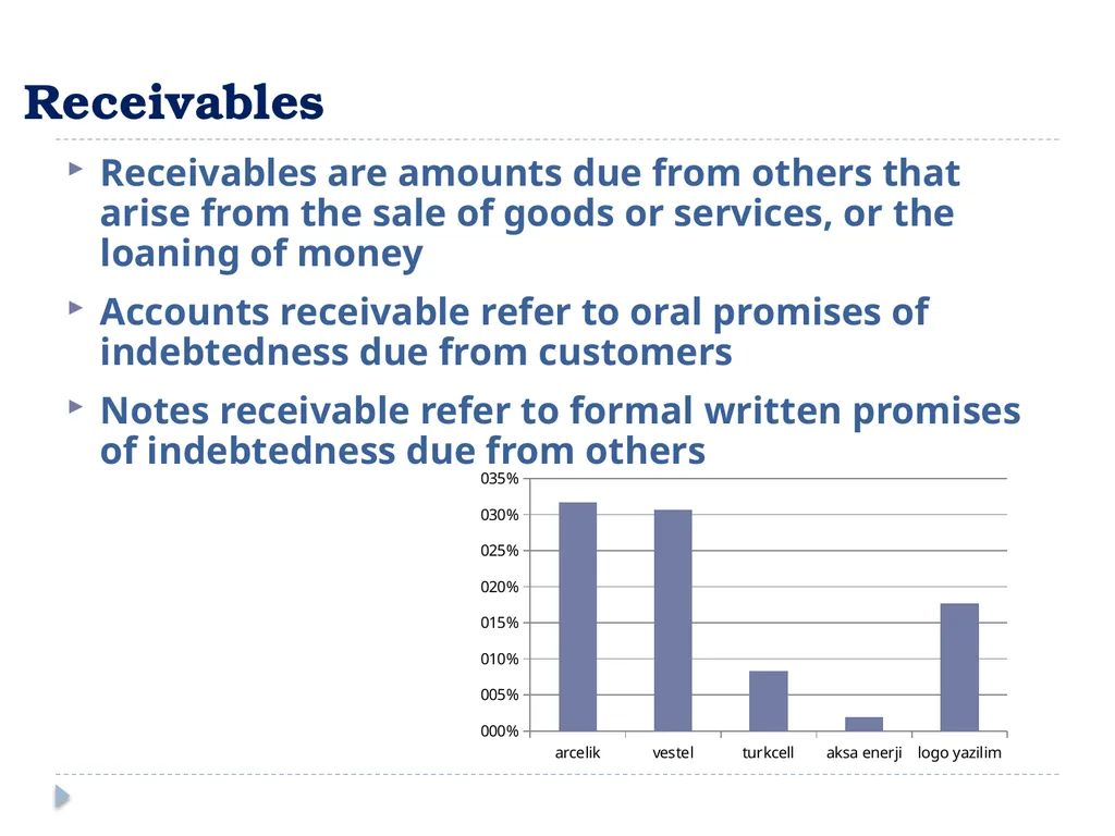 Analyzing Investing Activities The Balance Sheet - slide 10 of 60