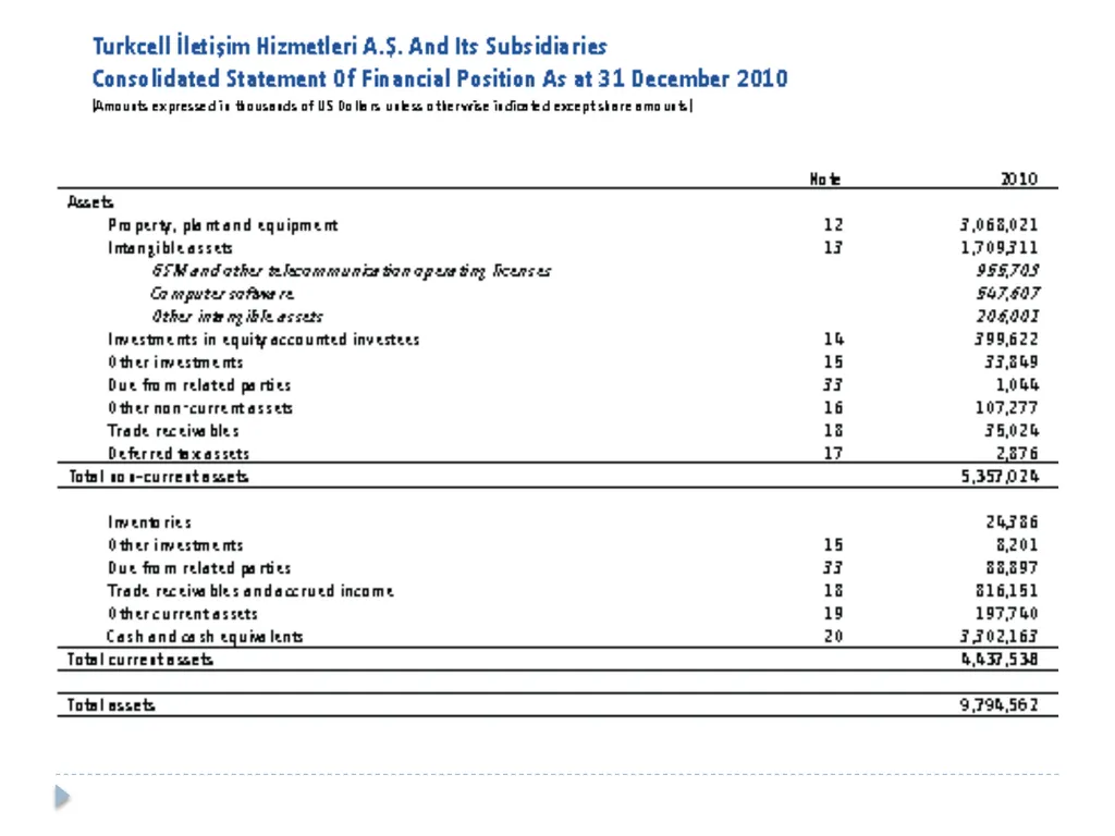 Analyzing Investing Activities The Balance Sheet - slide 4 of 60