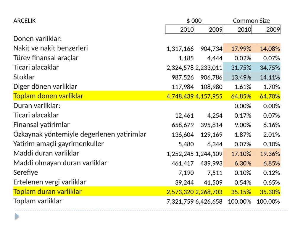 Analyzing Investing Activities The Balance Sheet - slide 7 of 60