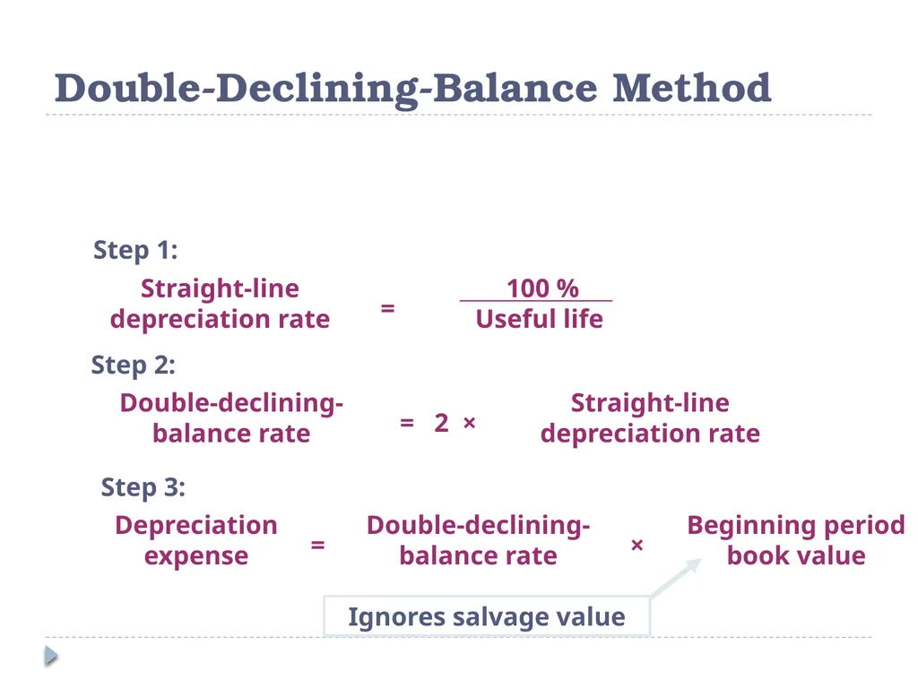Analyzing Investing Activities The Balance Sheet - slide 46 of 60