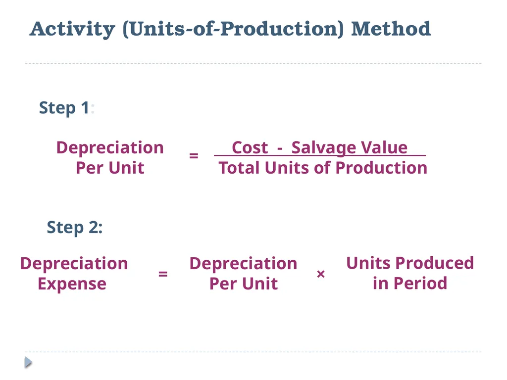 Analyzing Investing Activities The Balance Sheet - slide 47 of 60