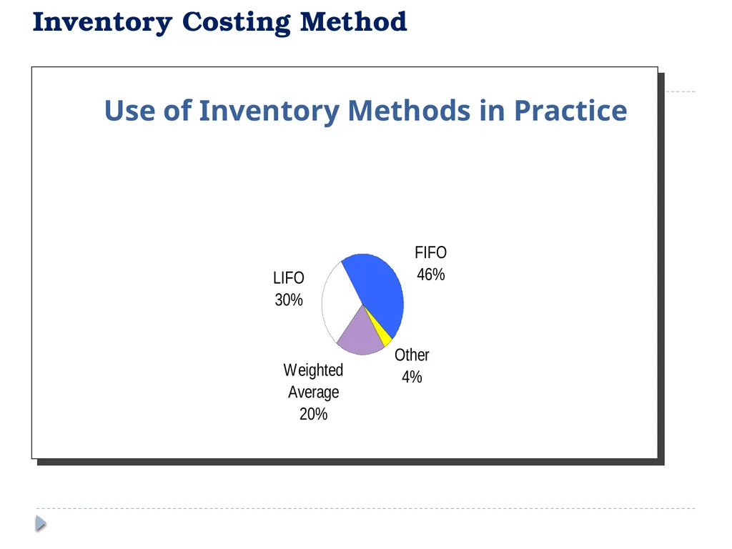 Analyzing Investing Activities The Balance Sheet - slide 20 of 60