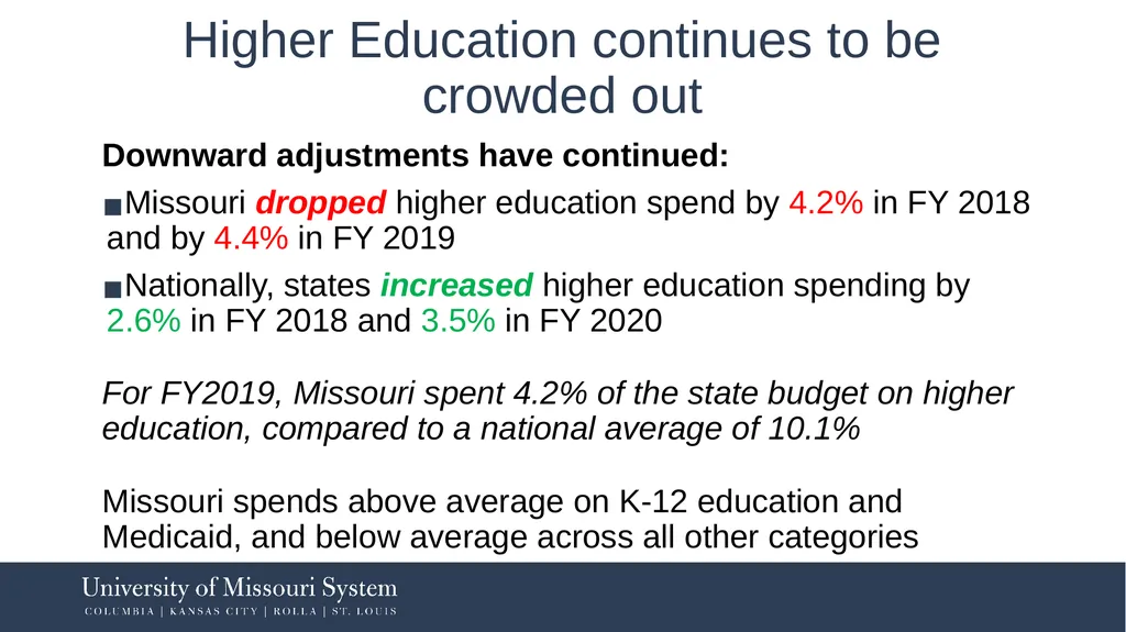 FY2021: Work Remains to Restructure to Financial - slide 8 of 25