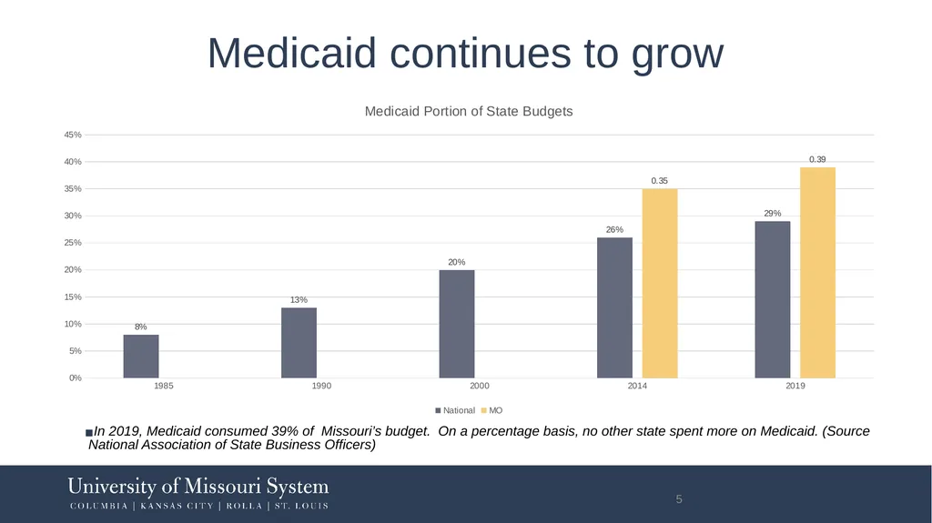 FY2021: Work Remains to Restructure to Financial - slide 5 of 25