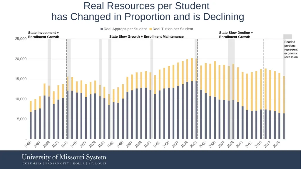 FY2021: Work Remains to Restructure to Financial - slide 7 of 25