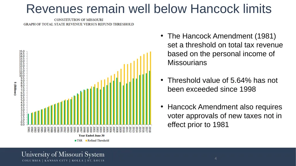 FY2021: Work Remains to Restructure to Financial - slide 4 of 25