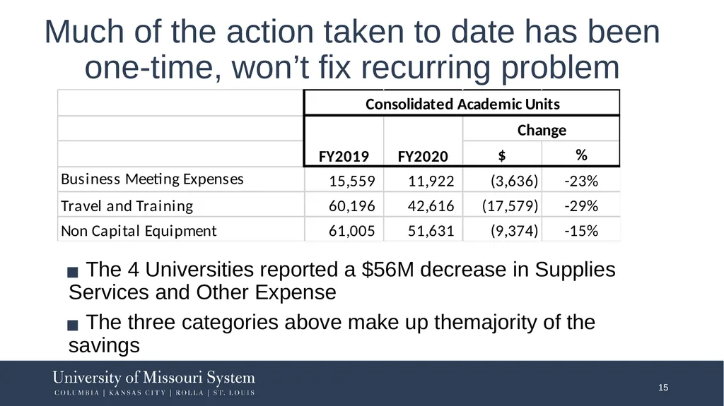 FY2021: Work Remains to Restructure to Financial - slide 15 of 25