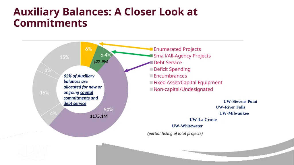 FY23 Program Revenue Balances Review Sean P. - slide 6 of 8