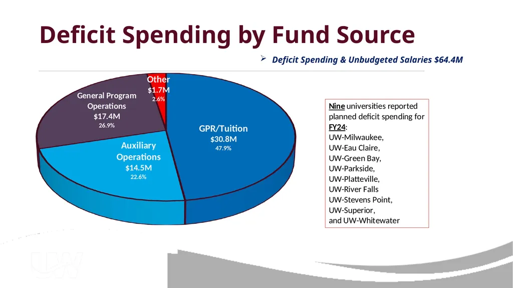 FY23 Program Revenue Balances Review Sean P. - slide 5 of 8