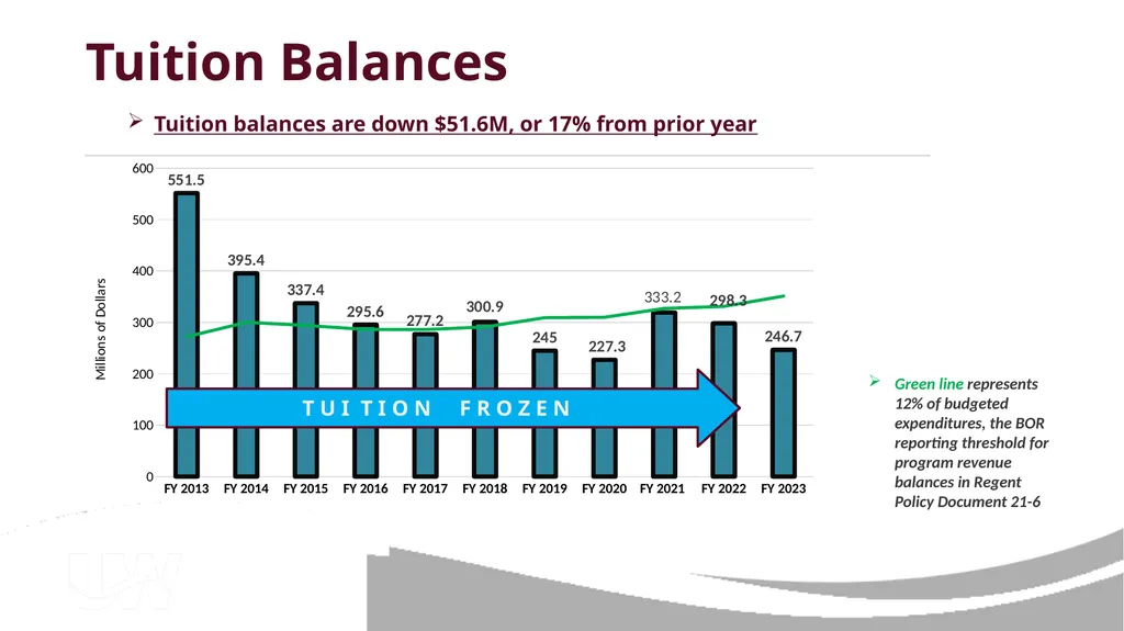 FY23 Program Revenue Balances Review Sean P. - slide 4 of 8