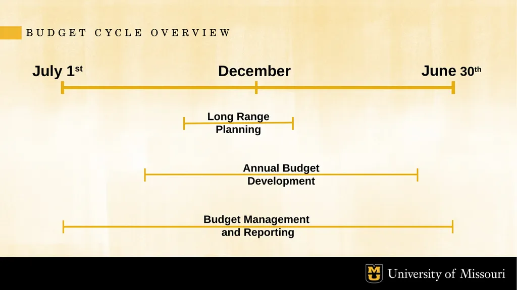 Budget and Allocation Process October 2022 GOALS - slide 20 of 21