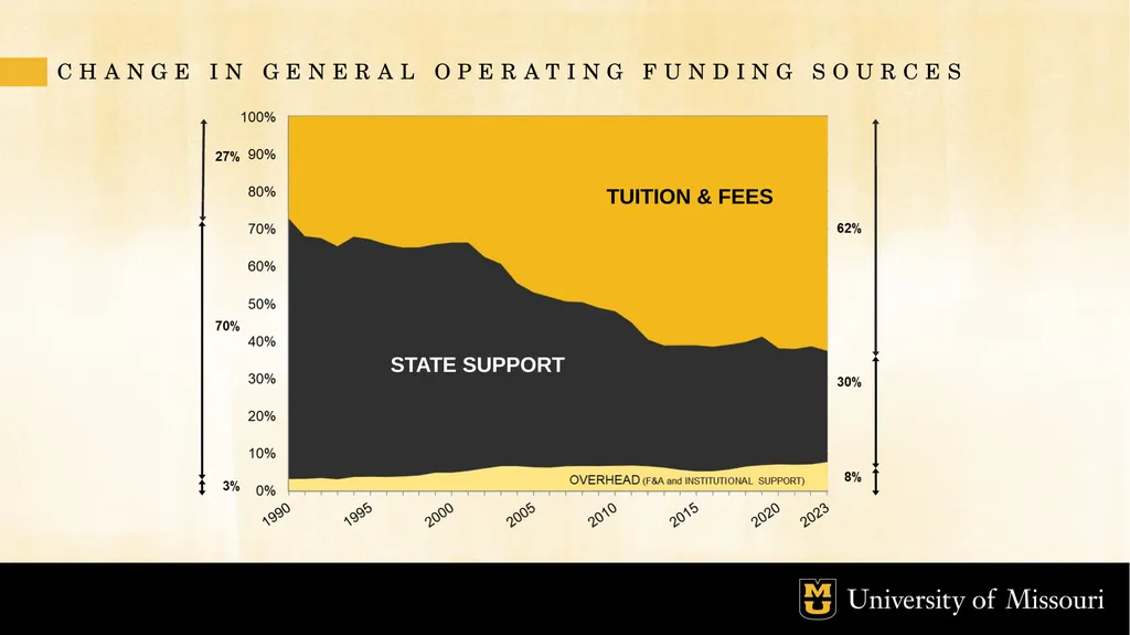 Budget and Allocation Process October 2022 GOALS - slide 6 of 21