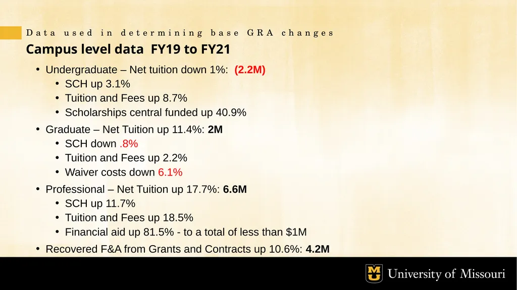 Budget and Allocation Process October 2022 GOALS - slide 10 of 21