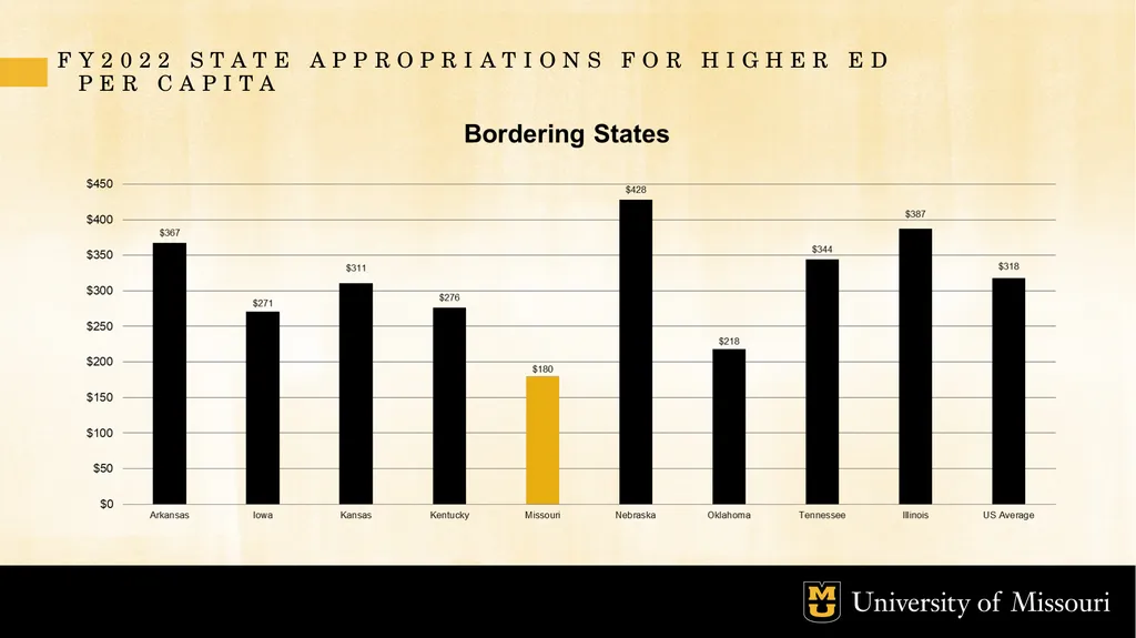 Budget and Allocation Process October 2022 GOALS - slide 7 of 21