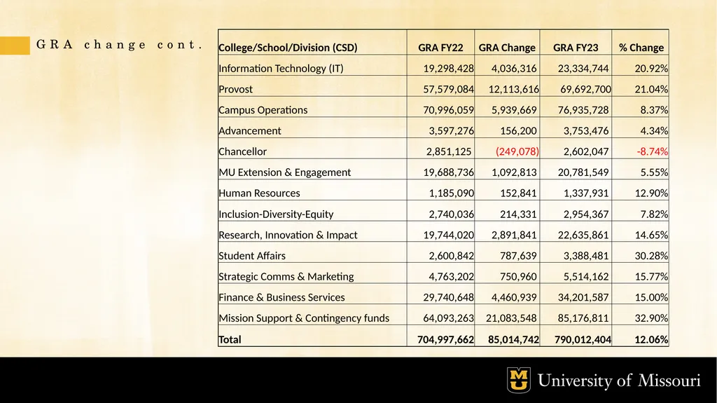 Budget and Allocation Process October 2022 GOALS - slide 19 of 21