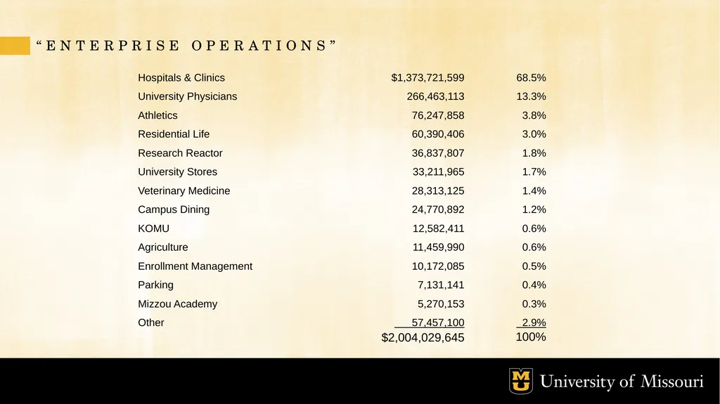 Budget and Allocation Process October 2022 GOALS - slide 4 of 21