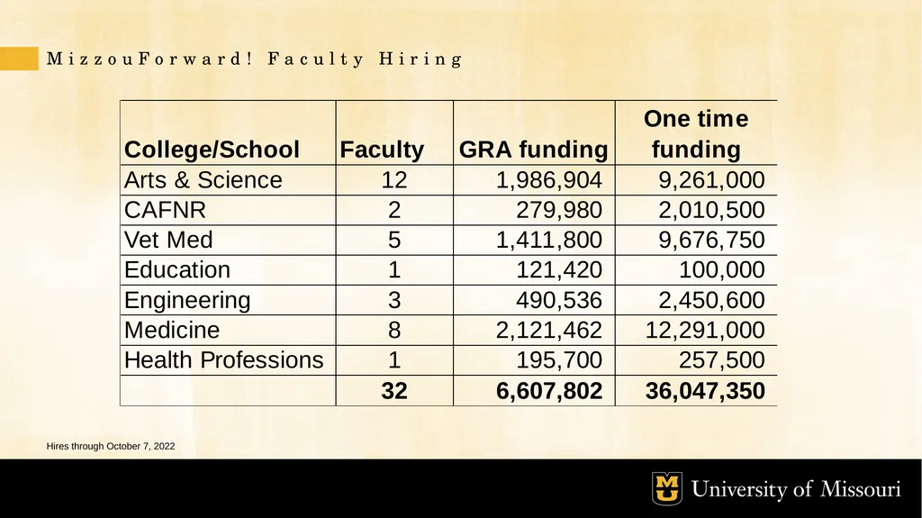 Budget and Allocation Process October 2022 GOALS - slide 16 of 21