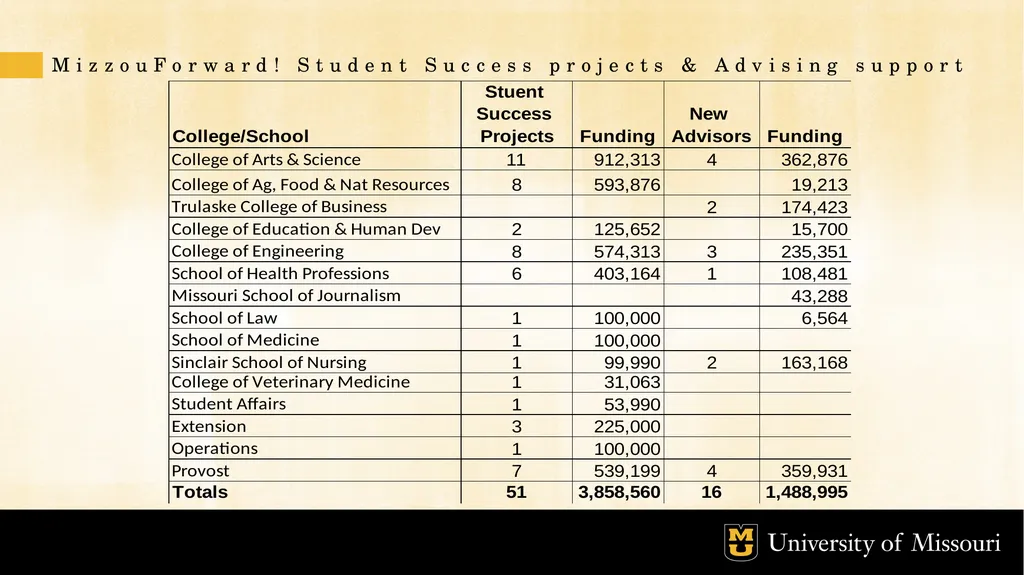 Budget and Allocation Process October 2022 GOALS - slide 17 of 21