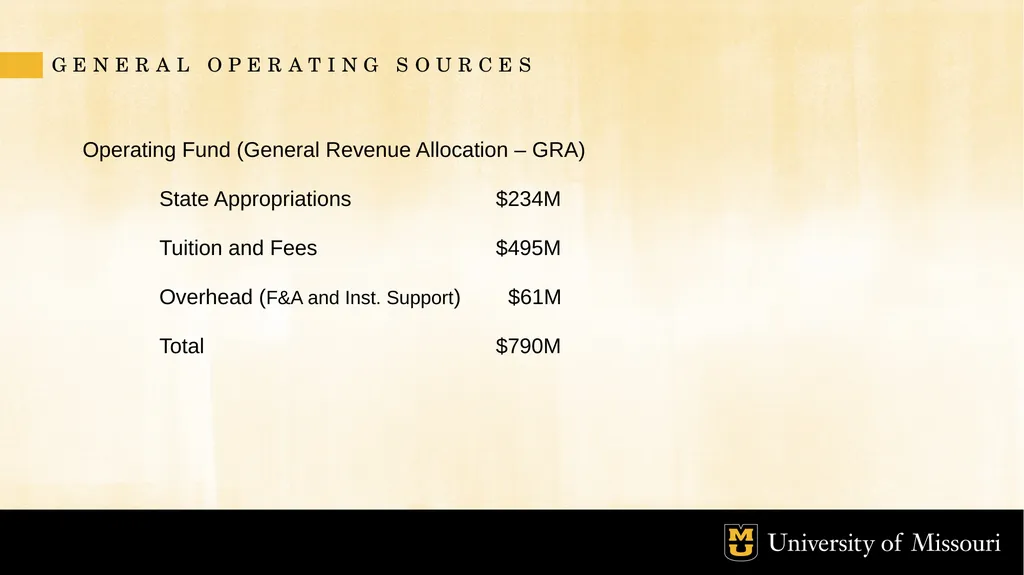 Budget and Allocation Process October 2022 GOALS - slide 5 of 21