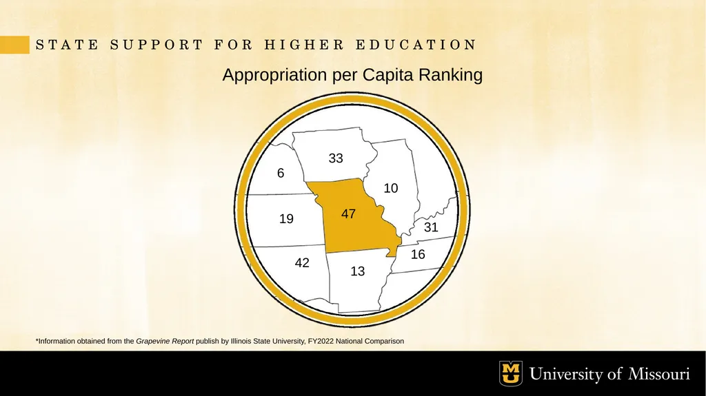 Budget and Allocation Process October 2022 GOALS - slide 8 of 21