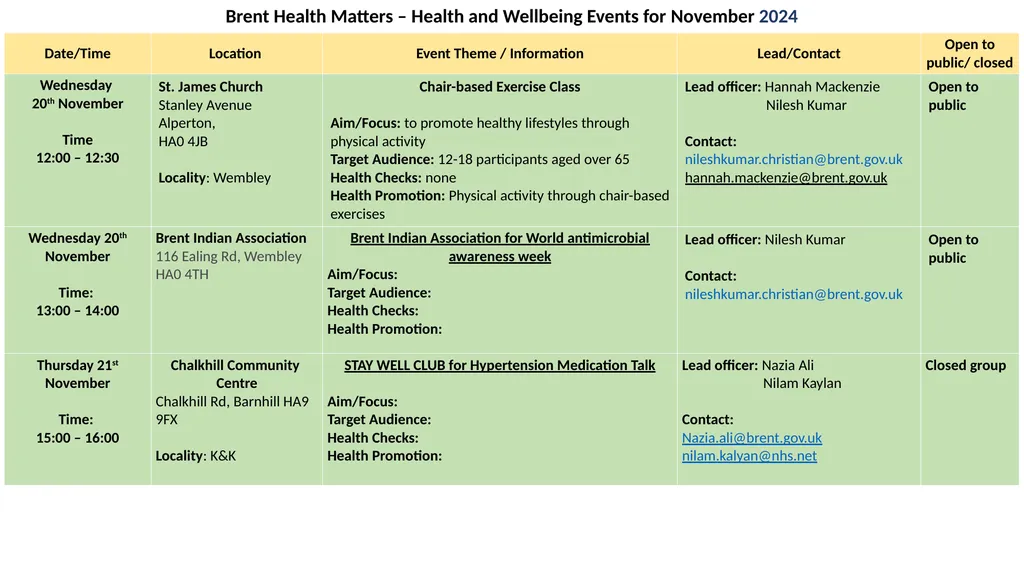 Brent Health Matters / Public Health / NHS Health - slide 10 of 14