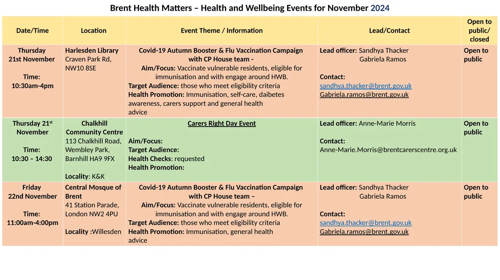 Brent Health Matters / Public Health / NHS Health - slide 11 of 14