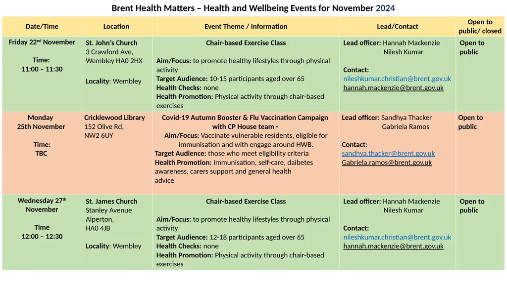 Brent Health Matters / Public Health / NHS Health - slide 12 of 14