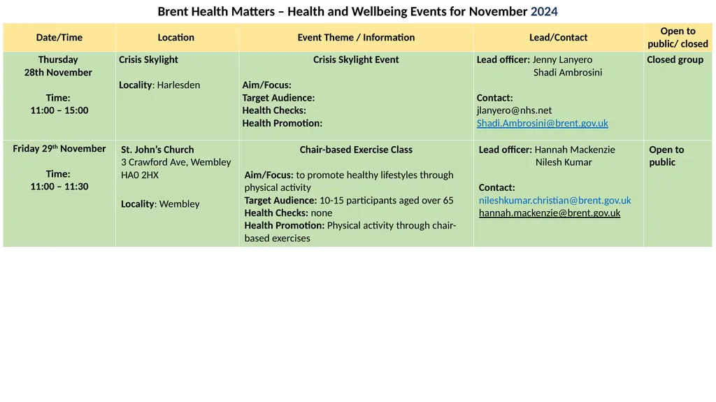 Brent Health Matters / Public Health / NHS Health - slide 14 of 14