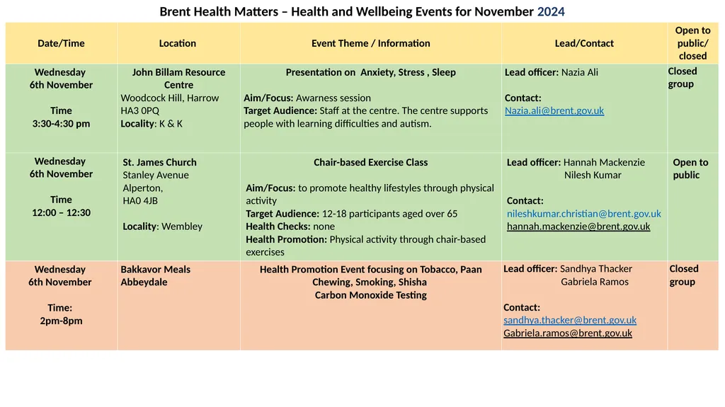 Brent Health Matters / Public Health / NHS Health - slide 5 of 14