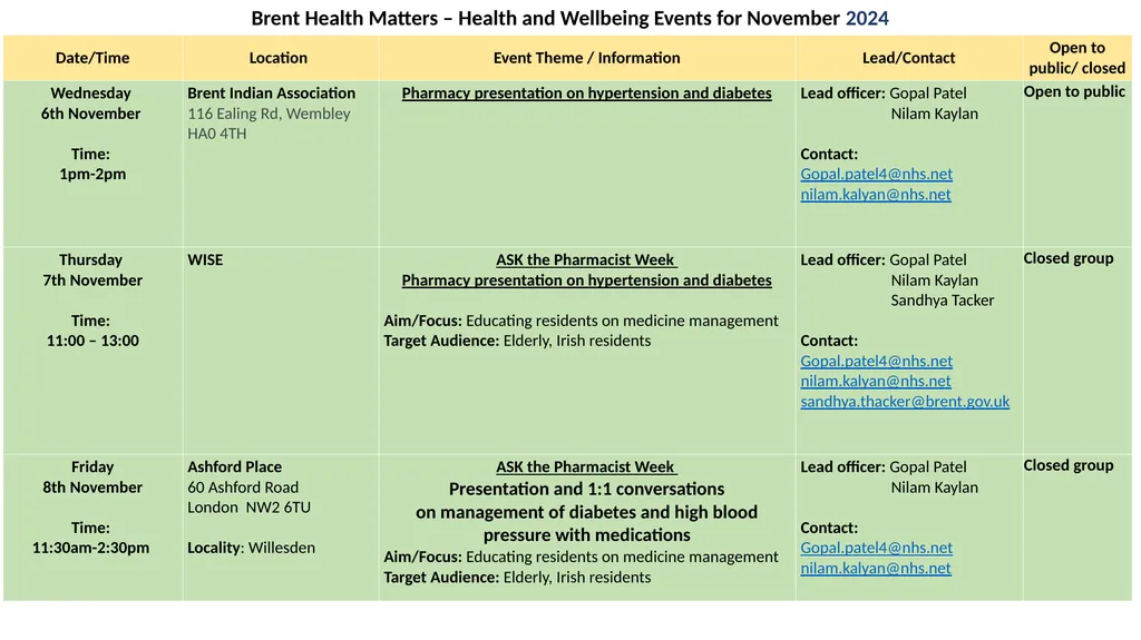 Brent Health Matters / Public Health / NHS Health - slide 6 of 14