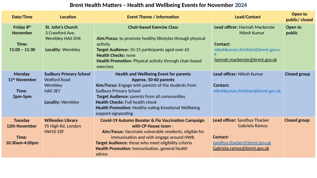 Brent Health Matters / Public Health / NHS Health - slide 7 of 14