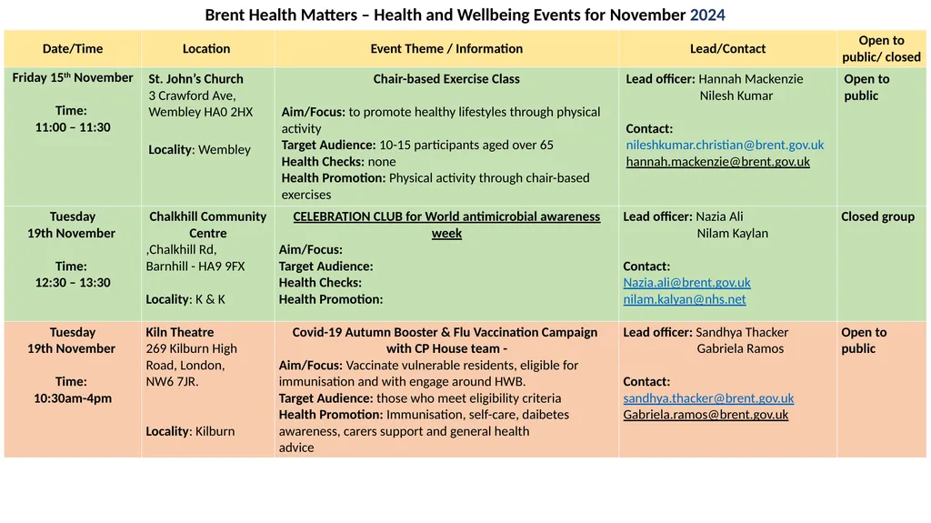 Brent Health Matters / Public Health / NHS Health - slide 9 of 14