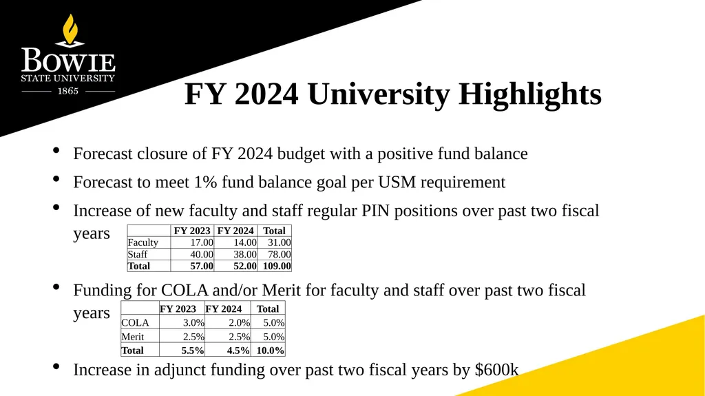 Fall 2024 Faculty Institute Agenda Items Regular - slide 5 of 11