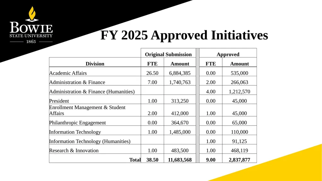Fall 2024 Faculty Institute Agenda Items Regular - slide 10 of 11