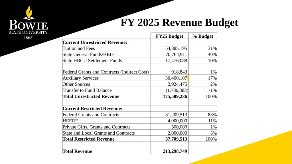 Fall 2024 Faculty Institute Agenda Items Regular - slide 11 of 11