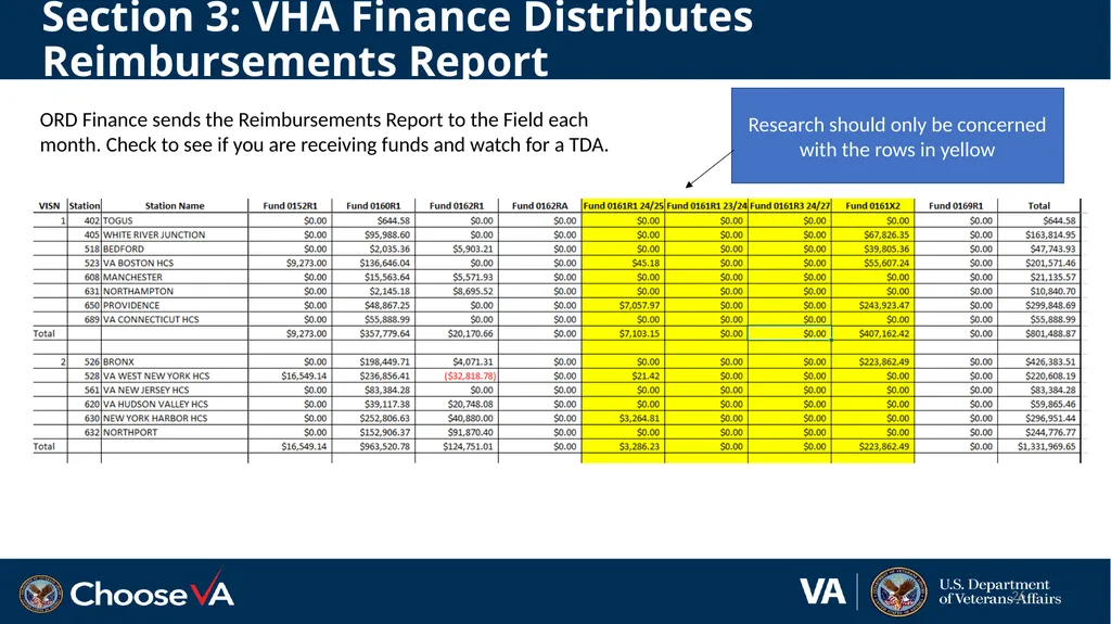 The Reimbursable Process in Research 1 December - slide 26 of 36
