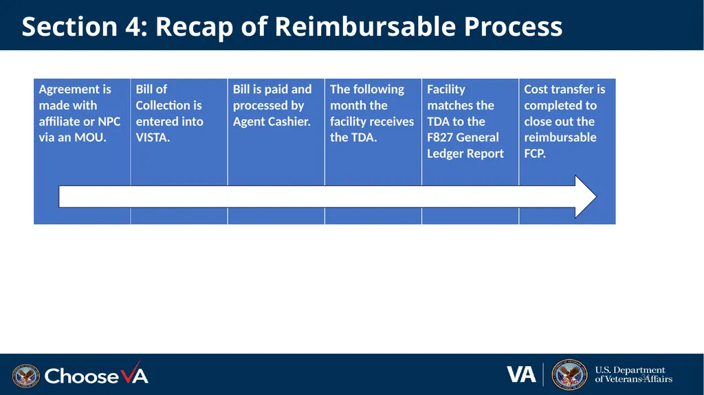 The Reimbursable Process in Research 1 December - slide 34 of 36