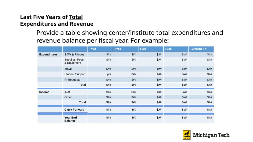 <Center/Institute Name> <Director’s Name> - slide 13 of 20