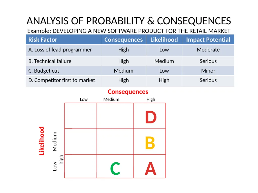 MANAGEMENT WEEK 7 Information Technology Project - slide 9 of 16