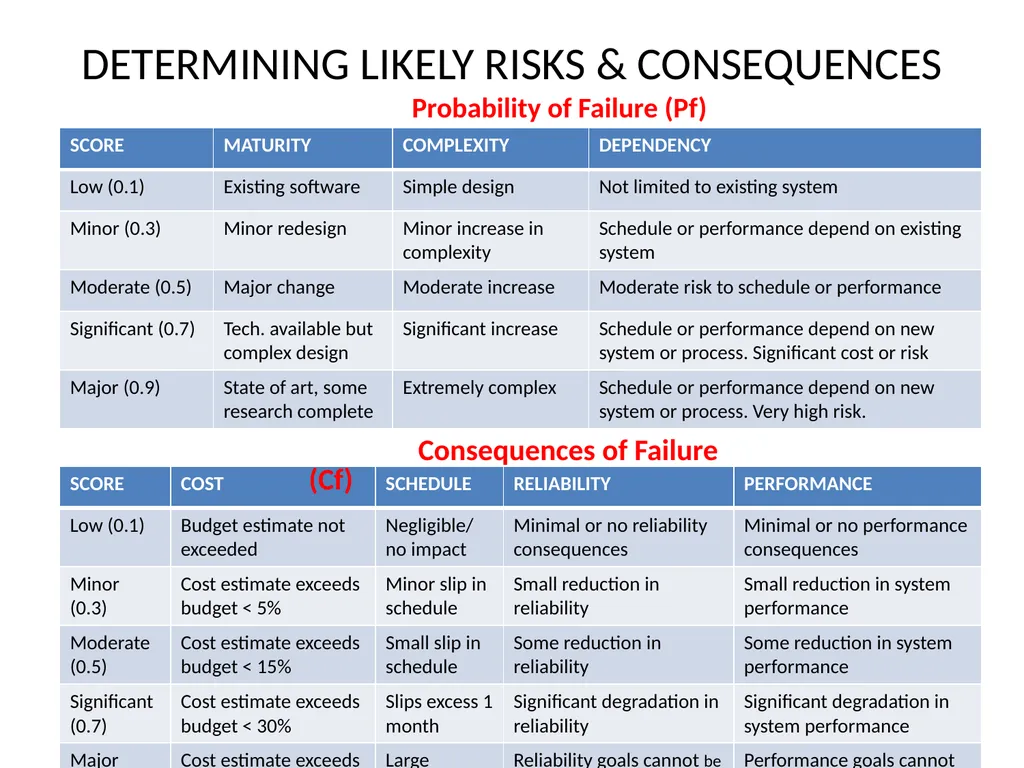 MANAGEMENT WEEK 7 Information Technology Project - slide 10 of 16