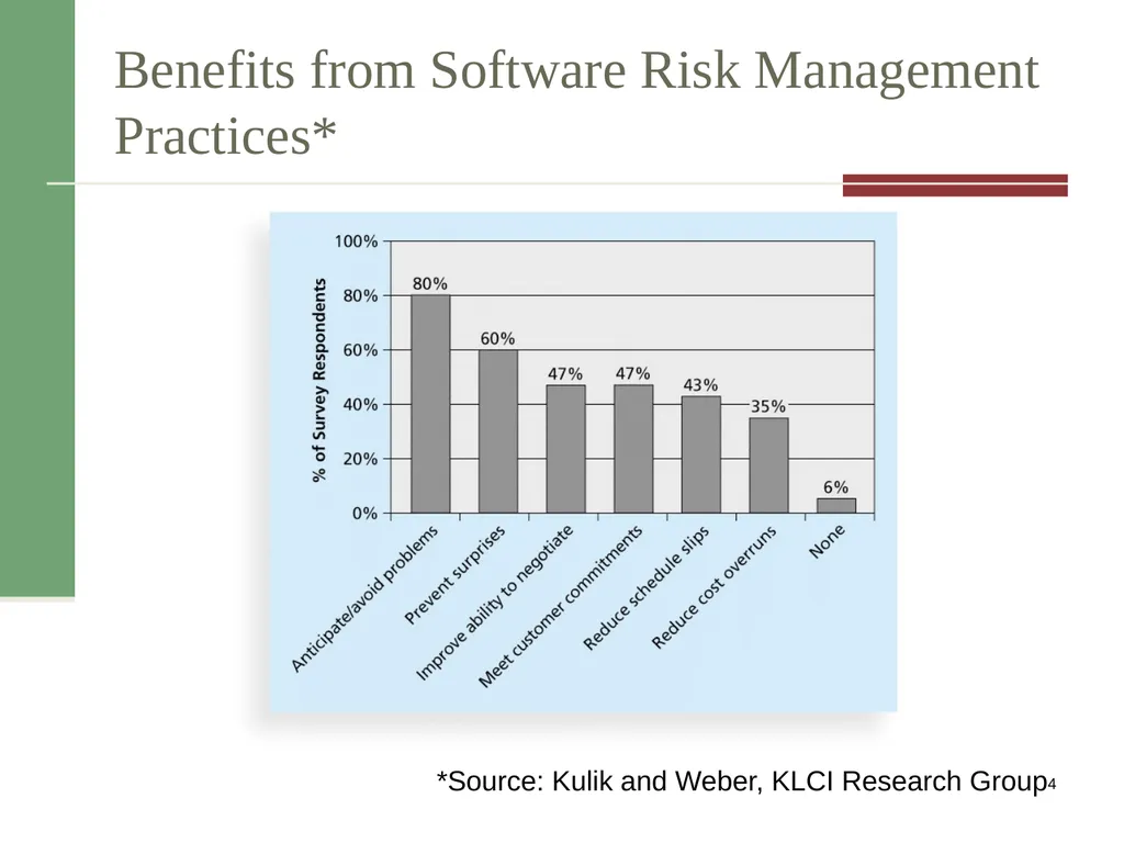 Risk Management PMI Knowledge Areas Importance of - slide 4 of 20